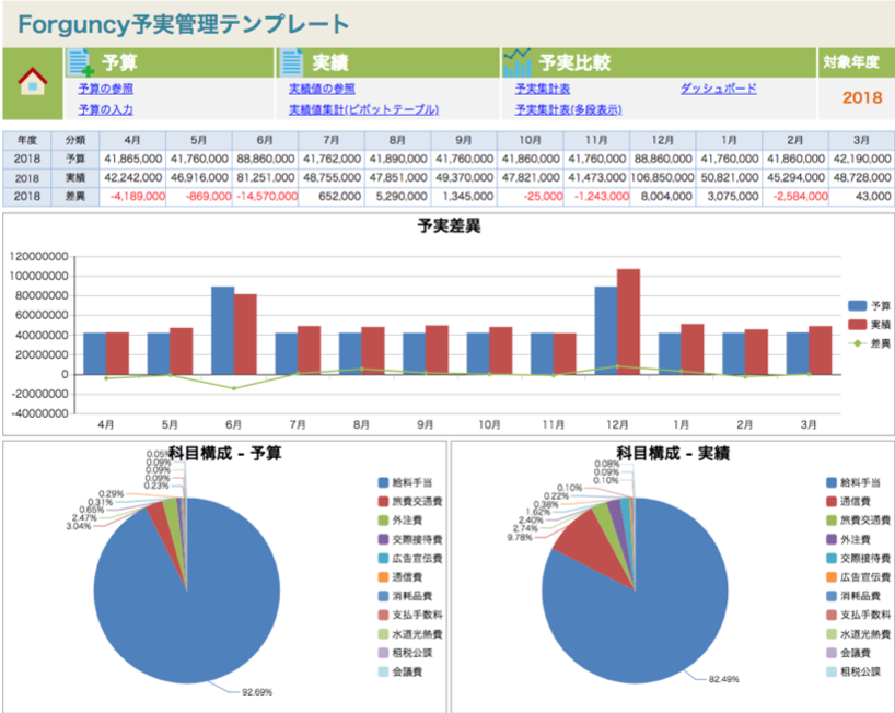 分析用ダッシュボード