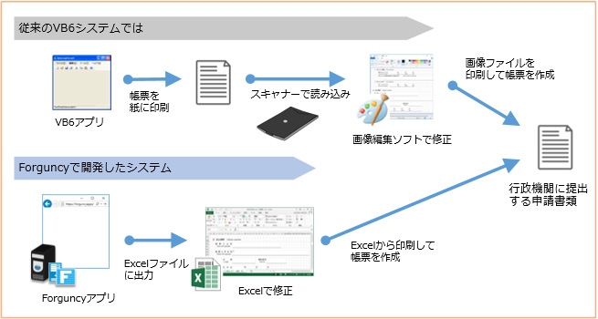 システムイメージ