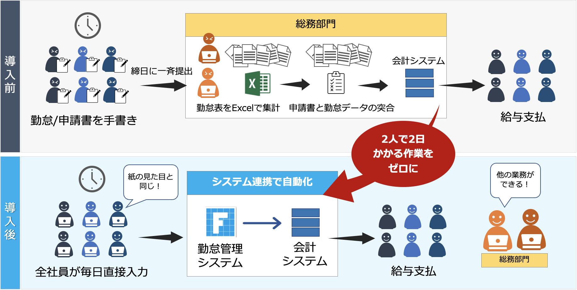 勤怠管理システムの導入効果