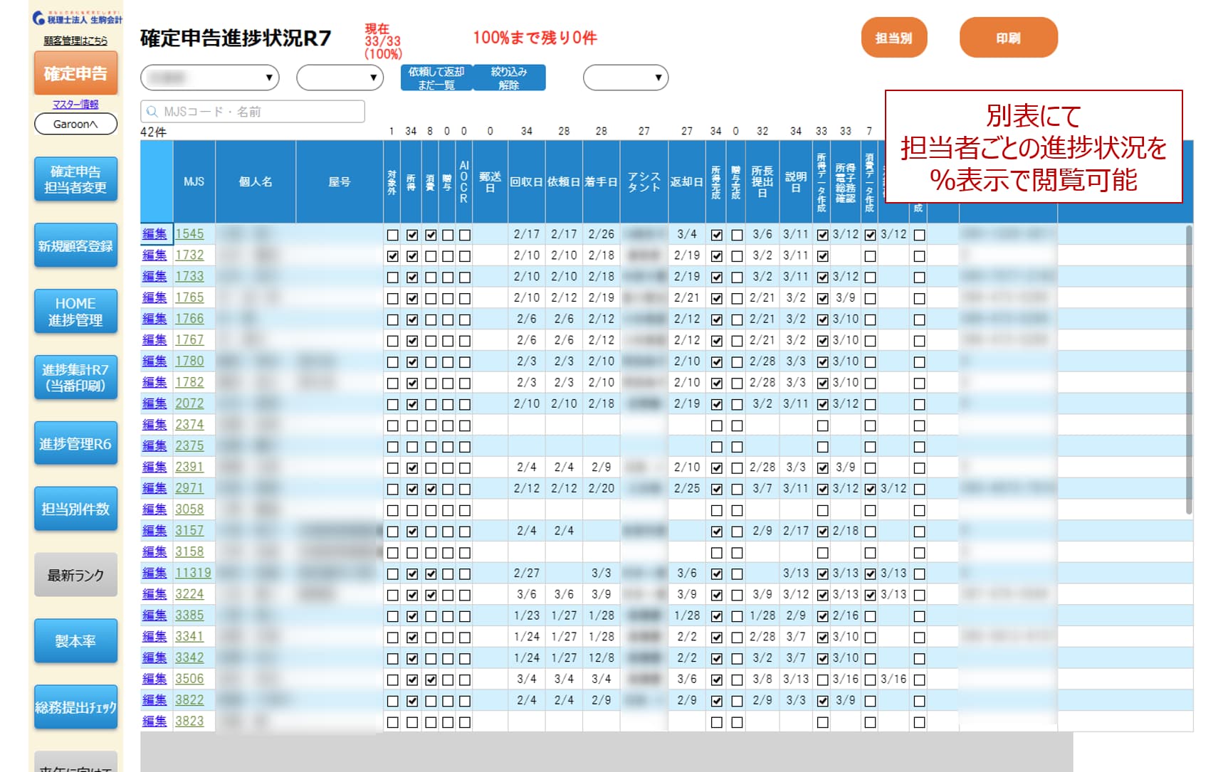 確定申告業務のタスク進捗