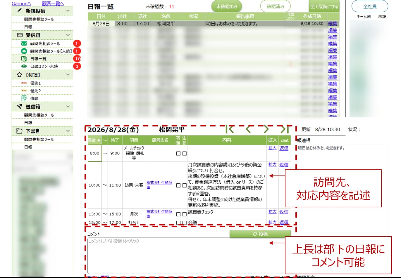 日報の詳細な報告をリアルタイムで閲覧可能