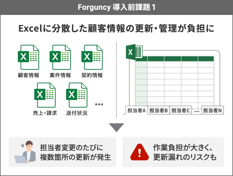 導入前の課題1
