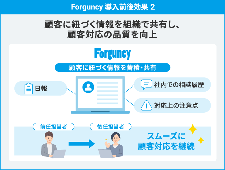 導入後の効果2