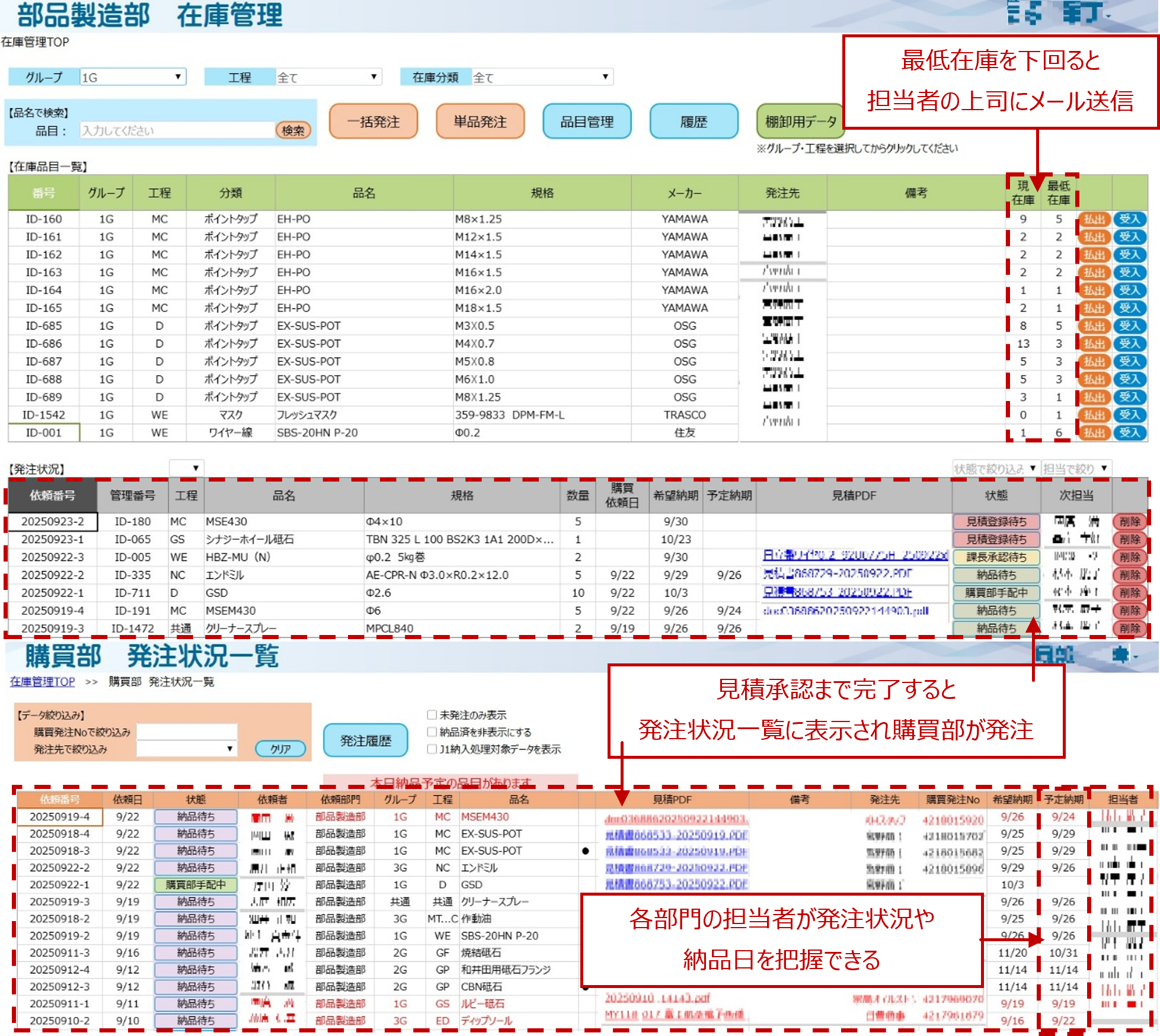 在庫管理と発注業務を自動化