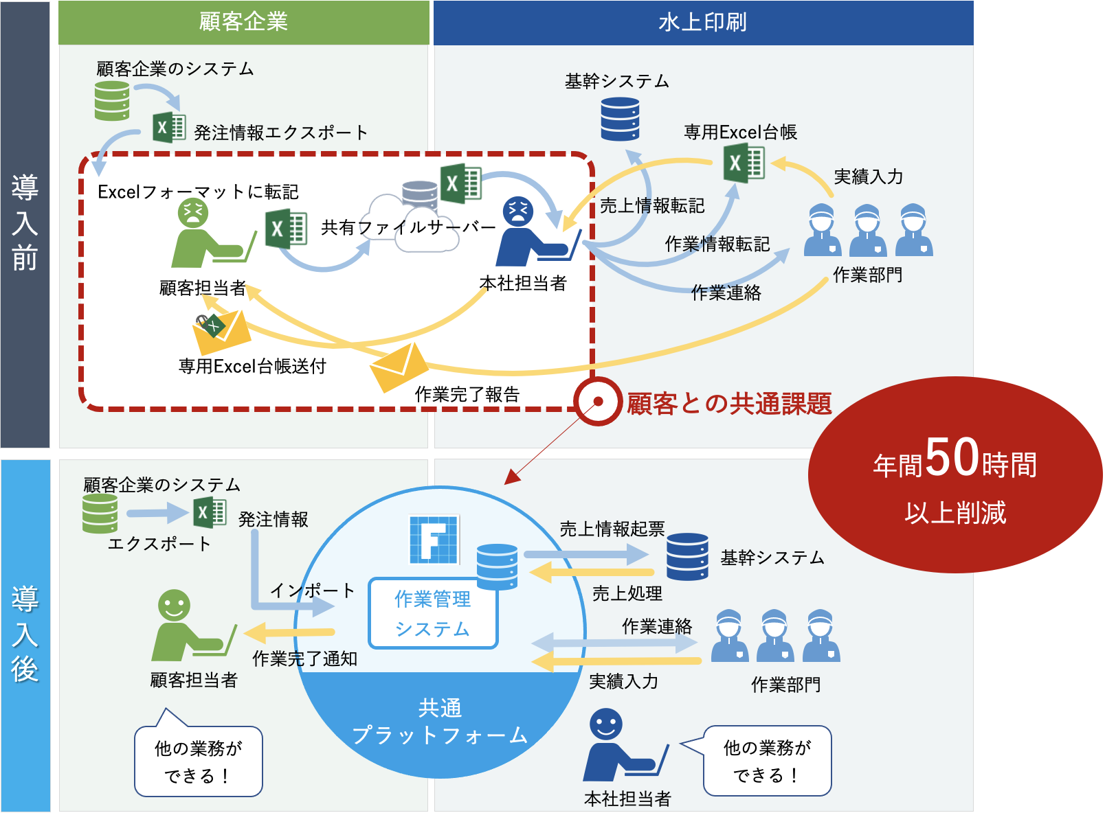 job管理システムの一覧画面