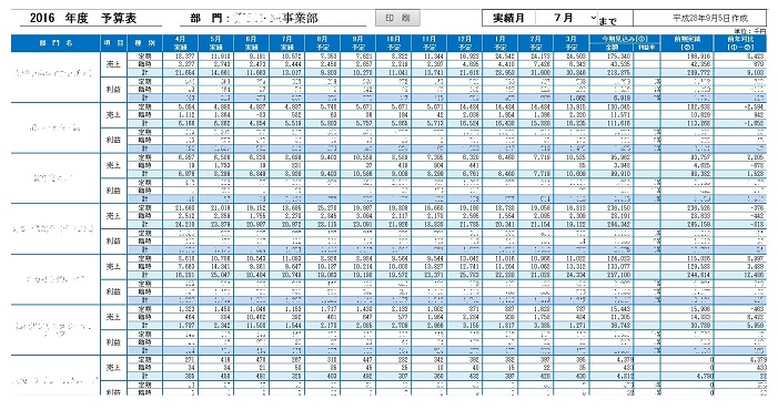 顧客別予実管理画面