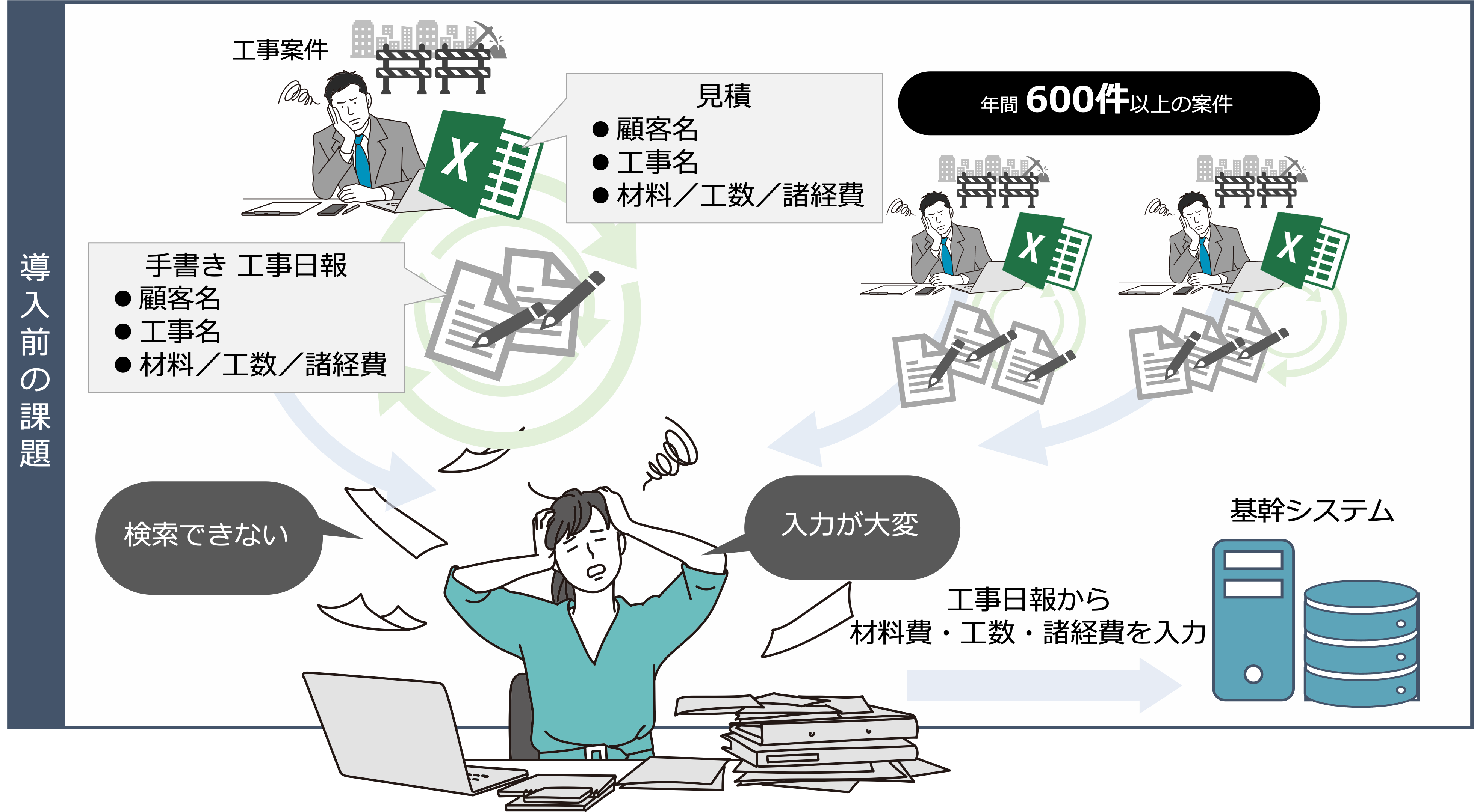 導入前の課題