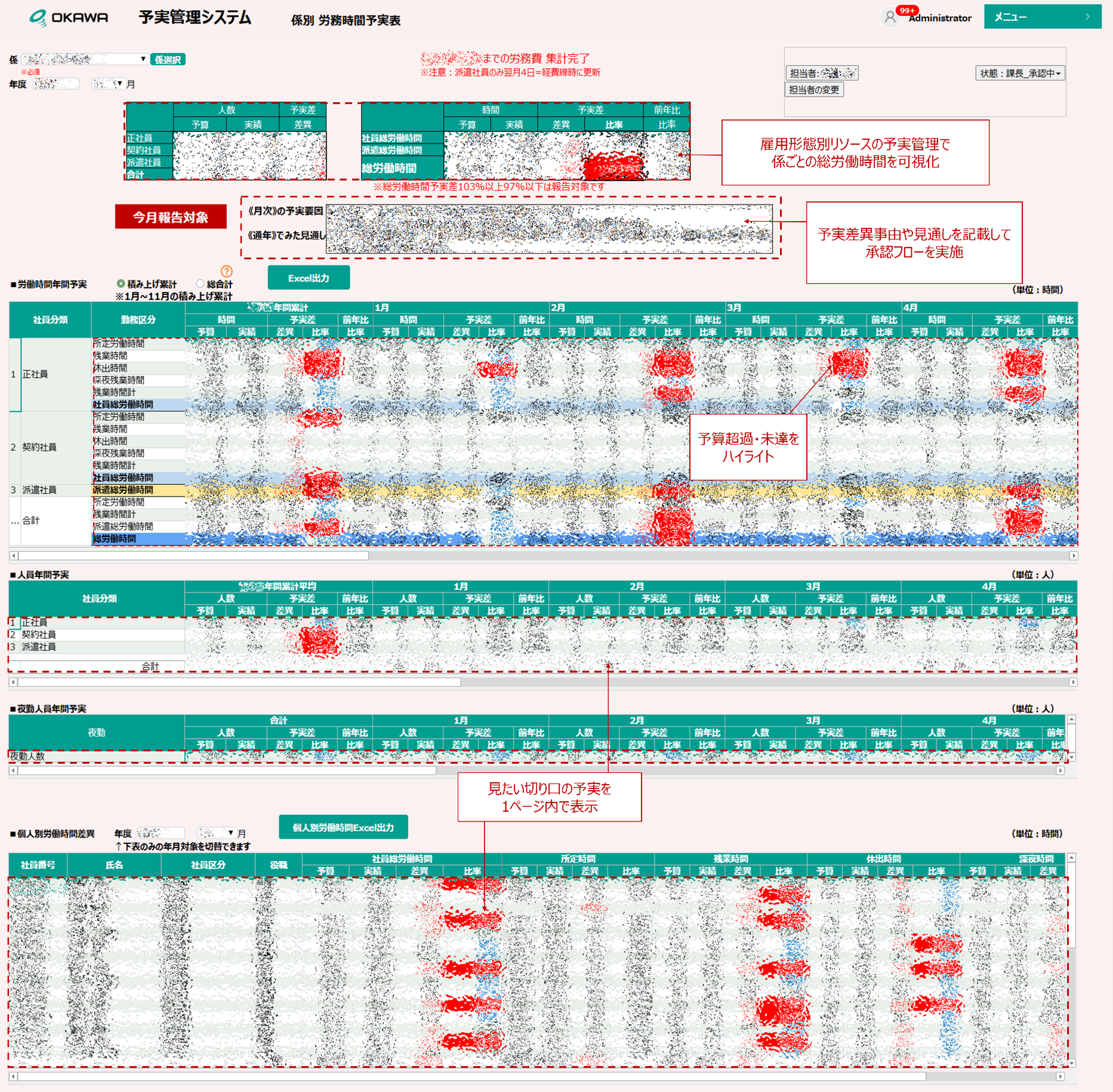 一覧で確認できる労務予実管理システム