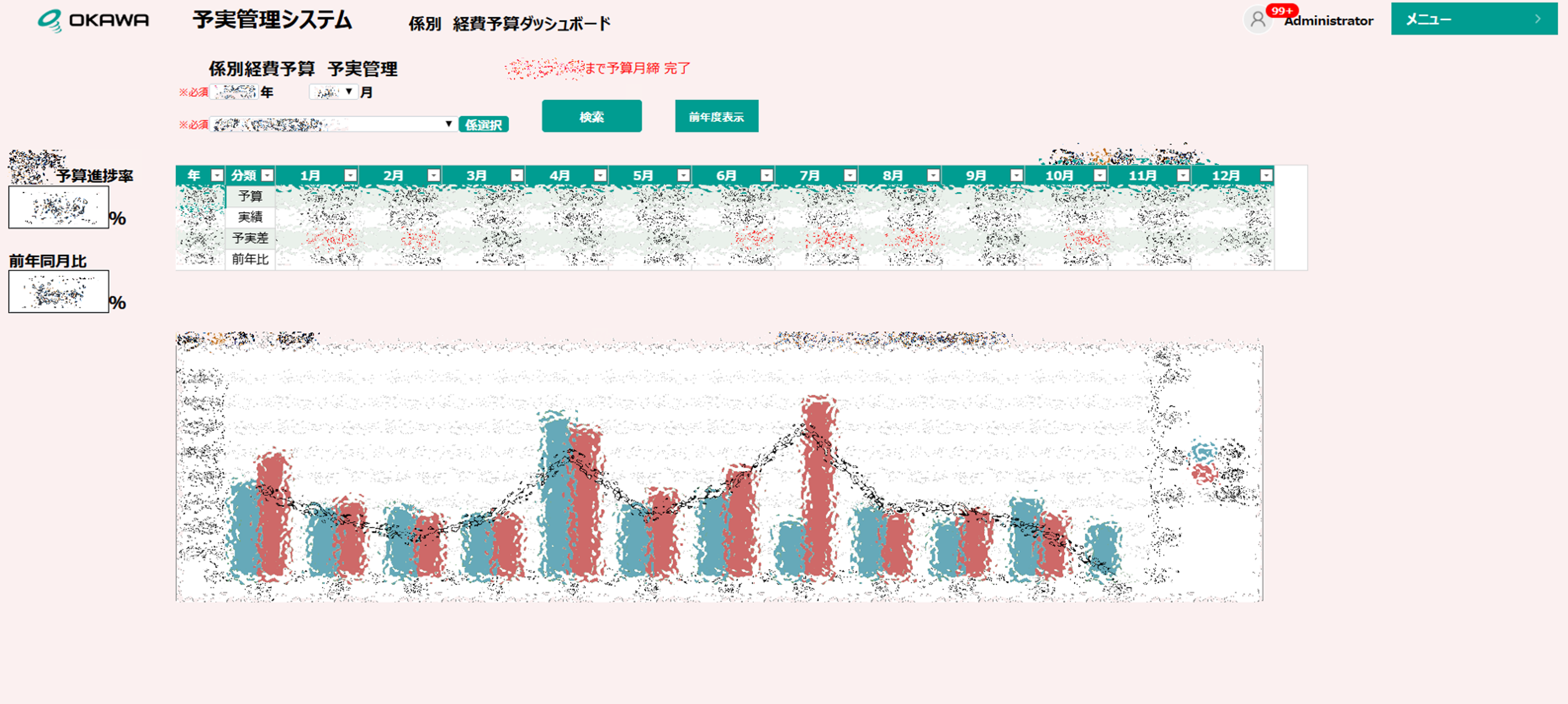 グラフで予実状況がわかるダッシュボード