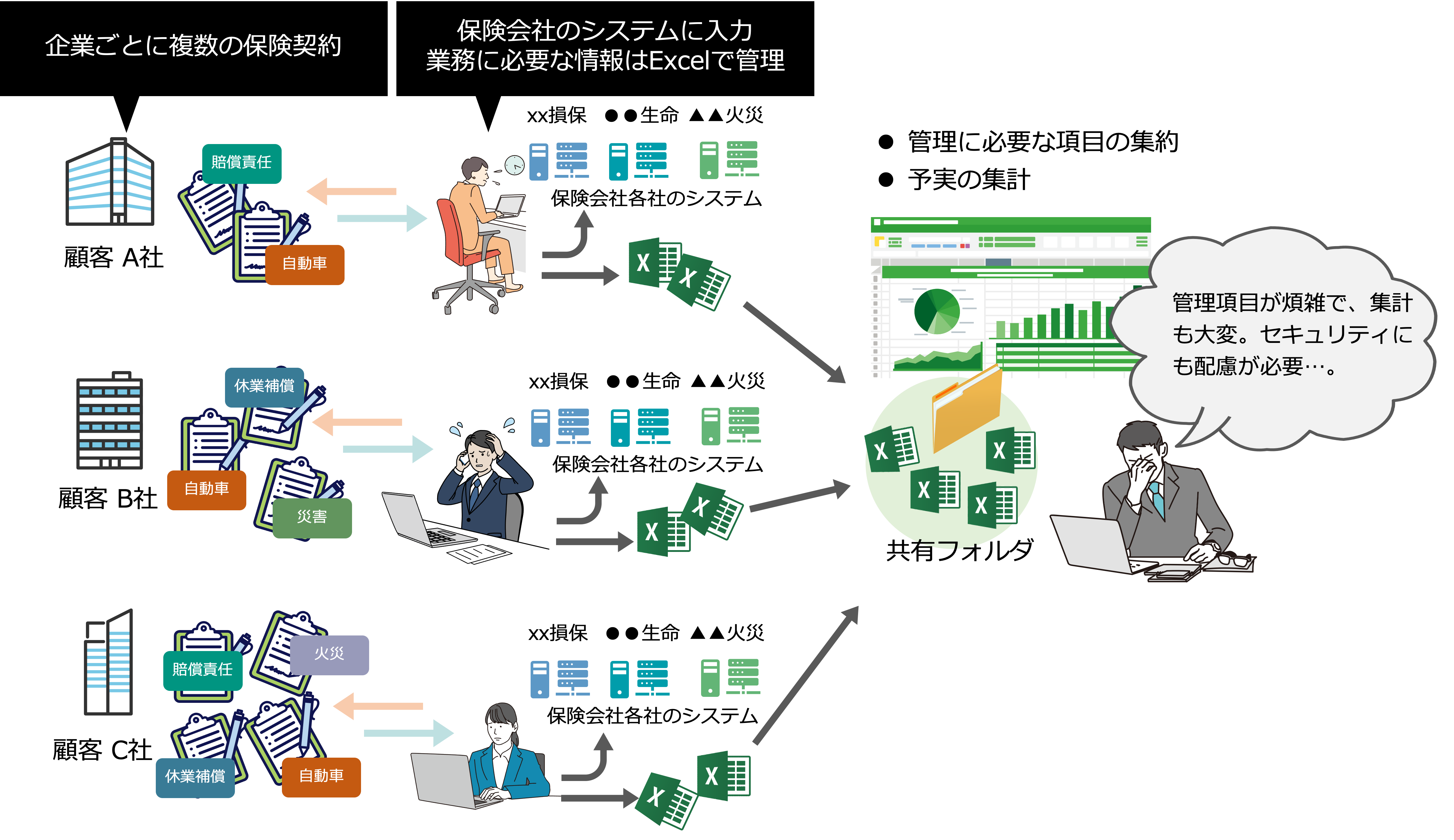 導入前の課題
