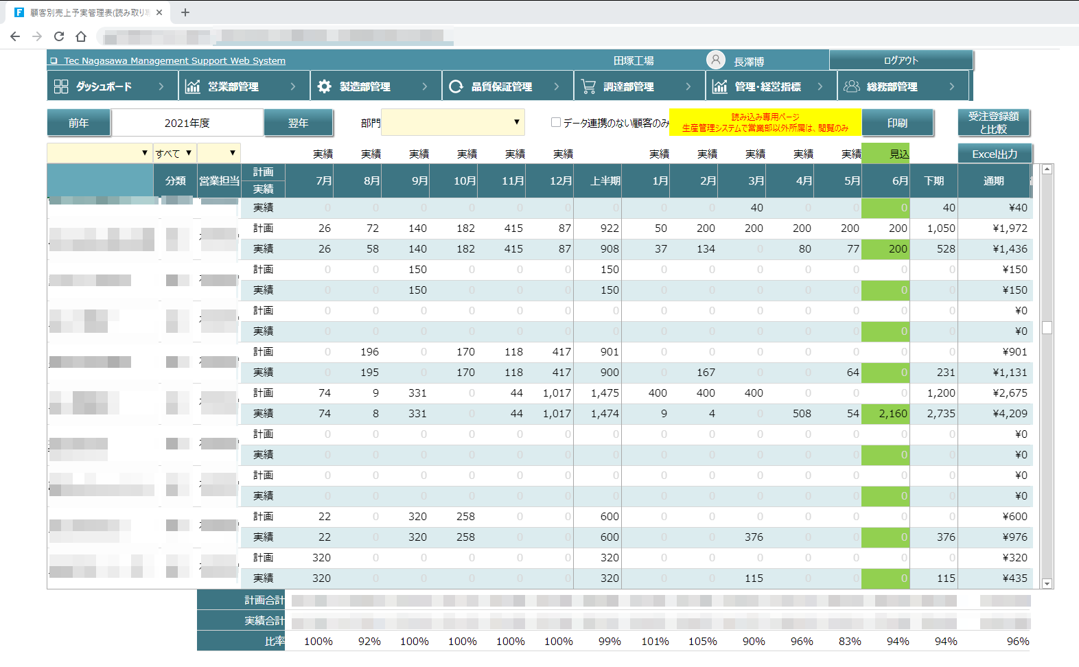 Forguncyで開発した売上予実管理表の画面