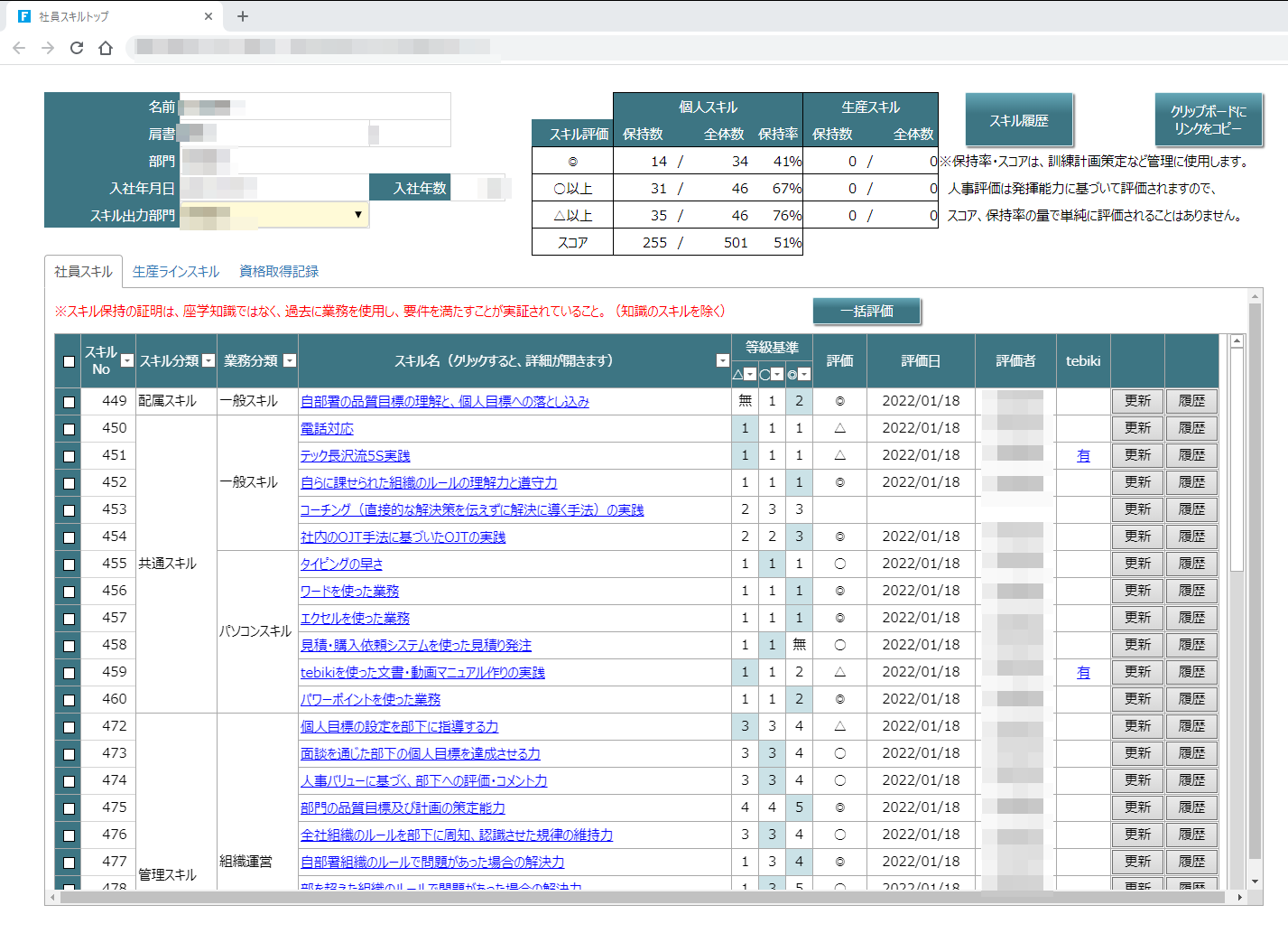 社員ごとにどのスキルを取得し、どういう評価を得ているのを可視化したスキルマップ