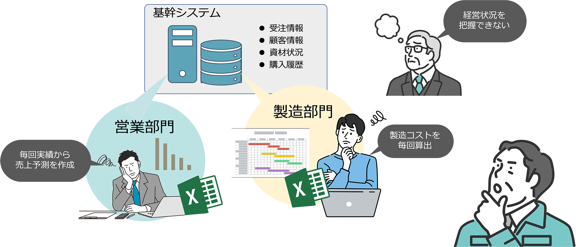 課題2の概念図