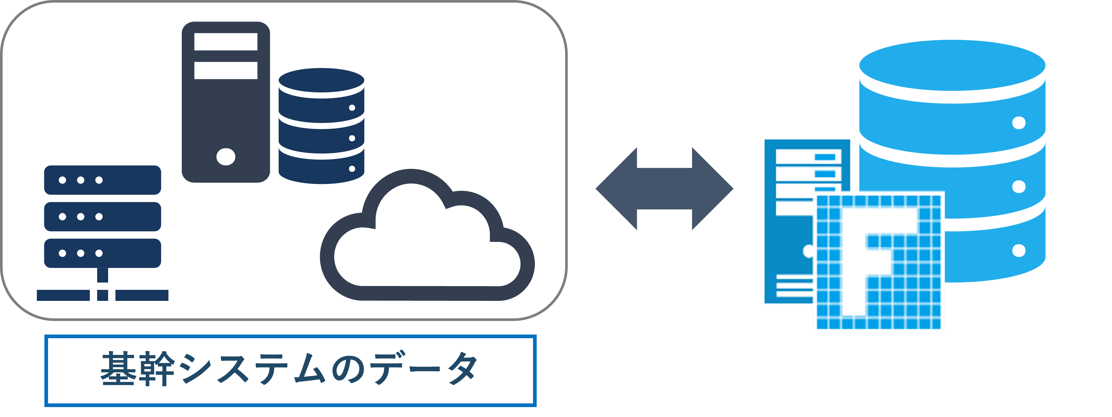 基幹システムで使用しているデータベースとForguncyの連携