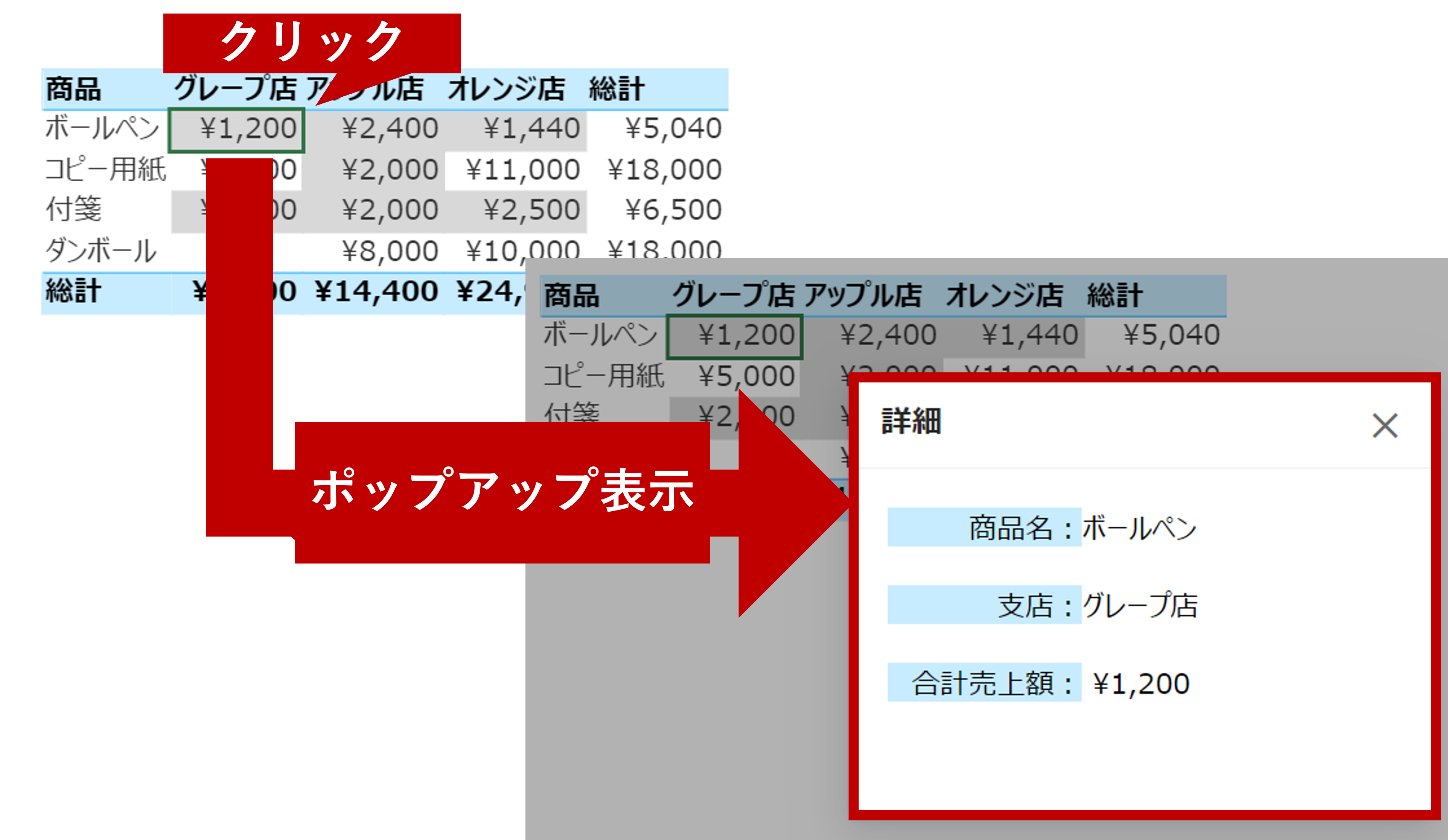 ポップアップウィンドウでクリックしたセルのデータの詳細を表示