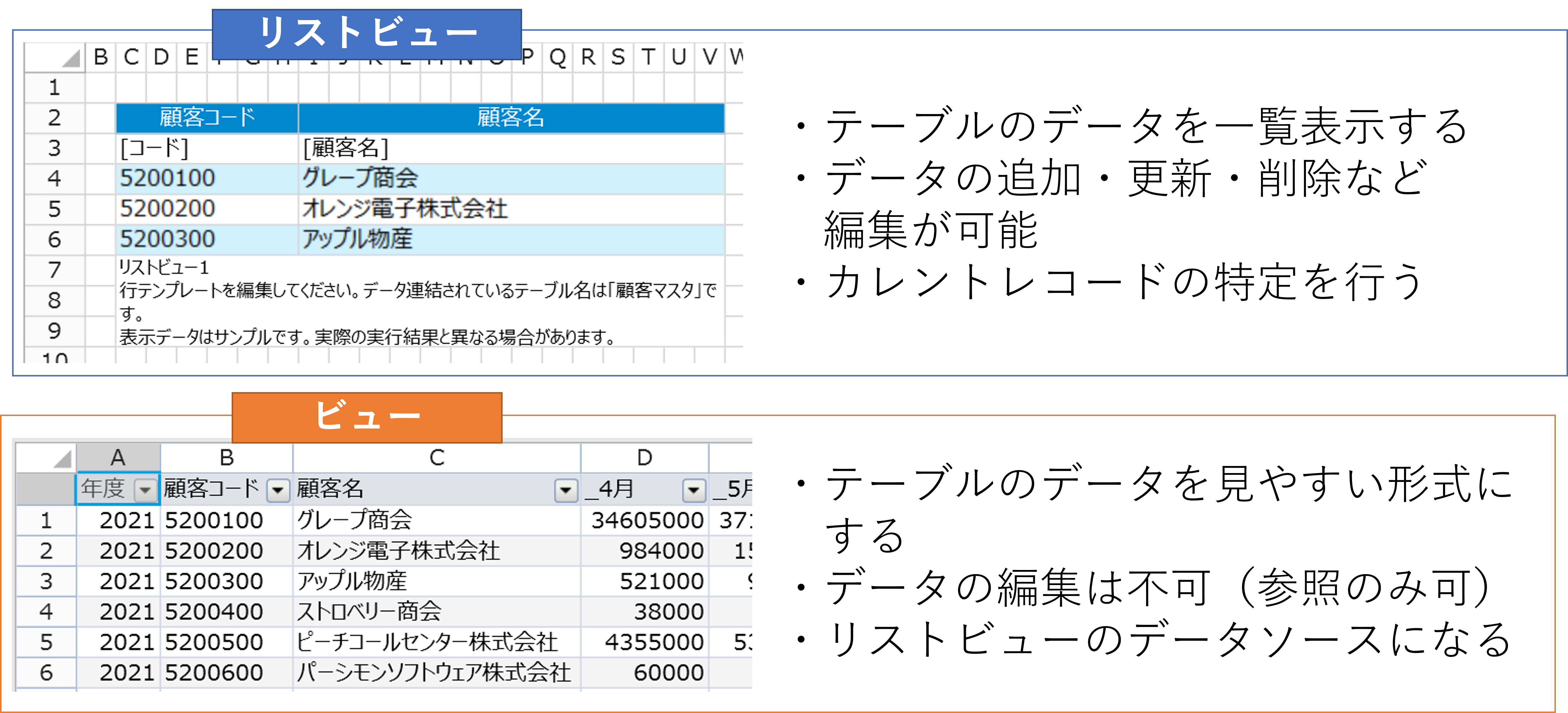 リストビューとビューの違い