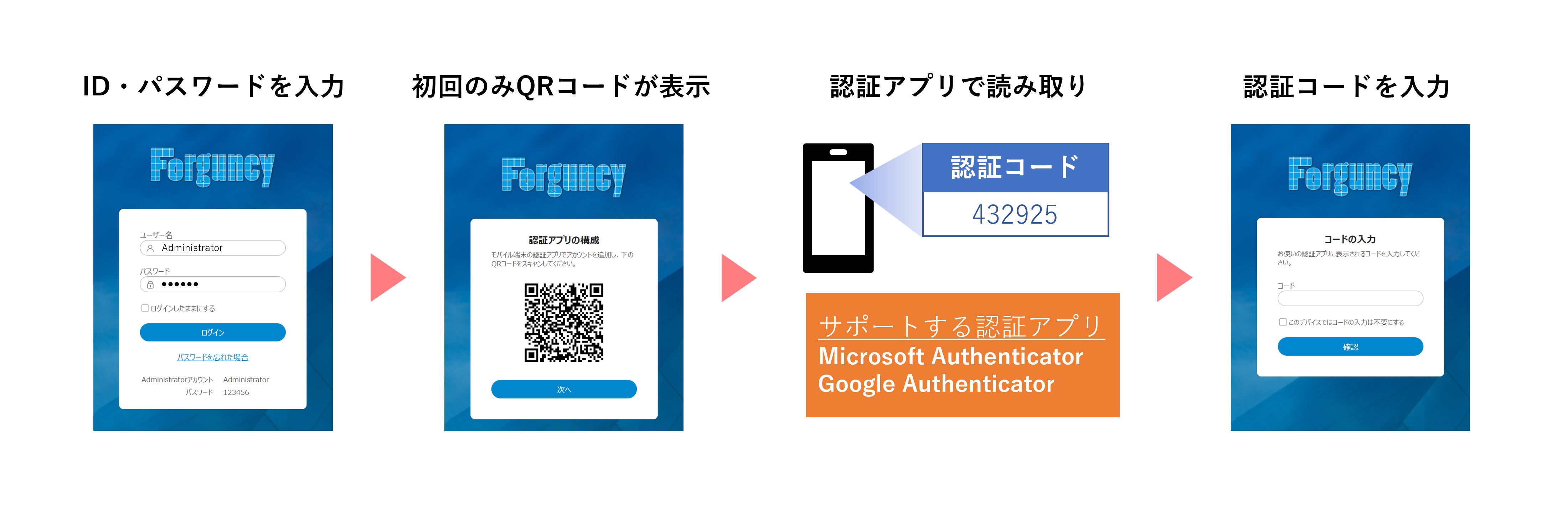 二要素認証の流れ