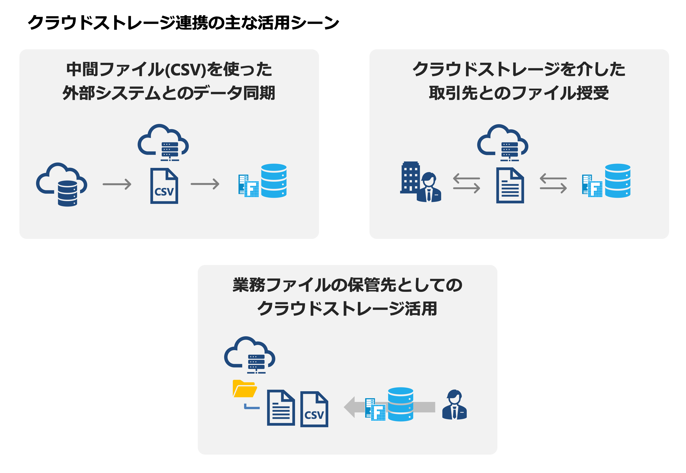 クラウドストレージ連携