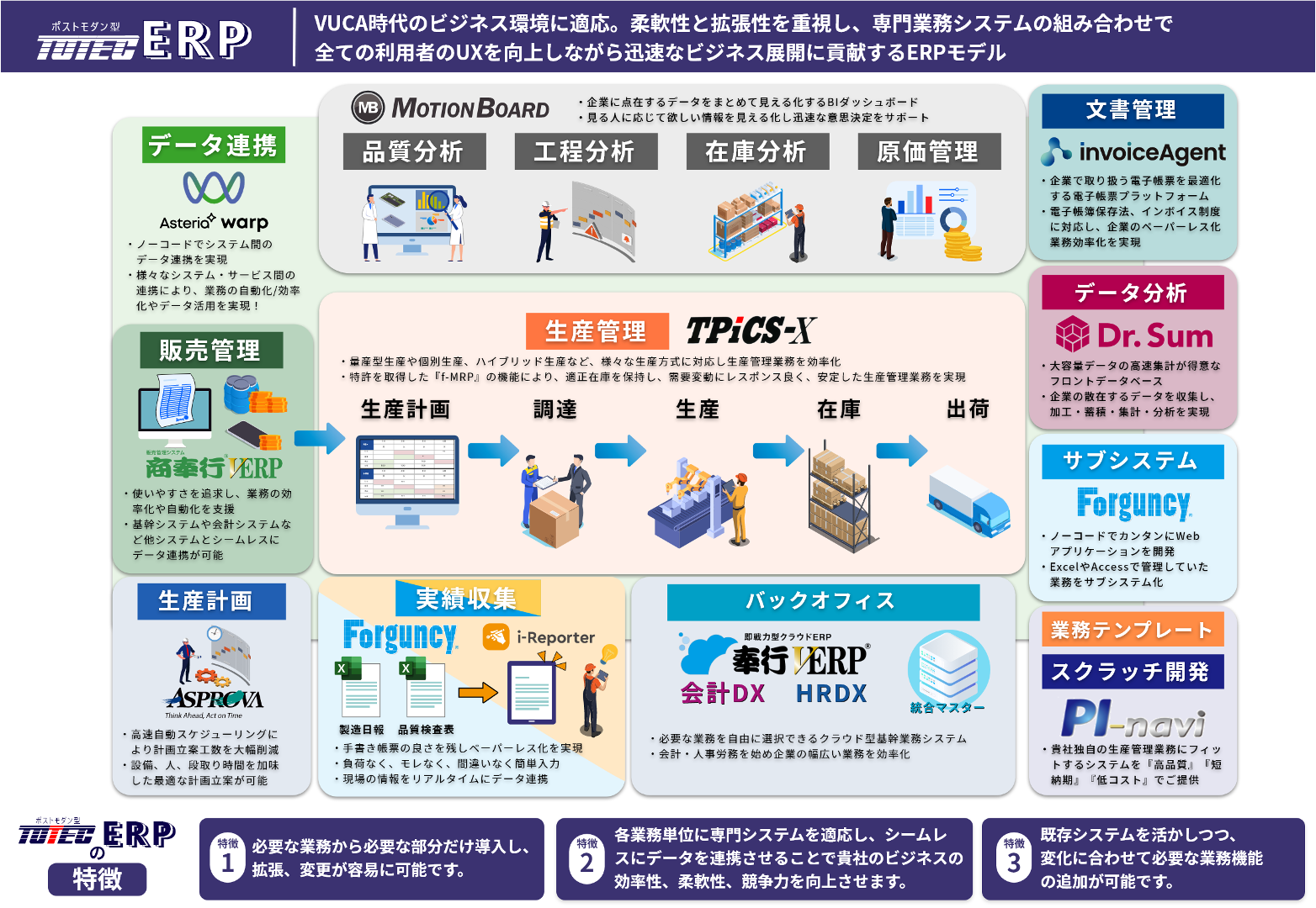 TOTEC ERPの特徴