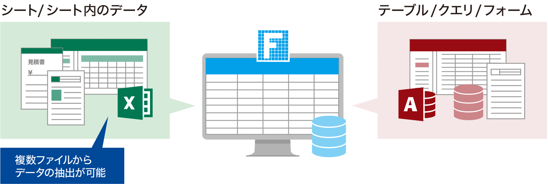 Excel、Accessからの移行を支援