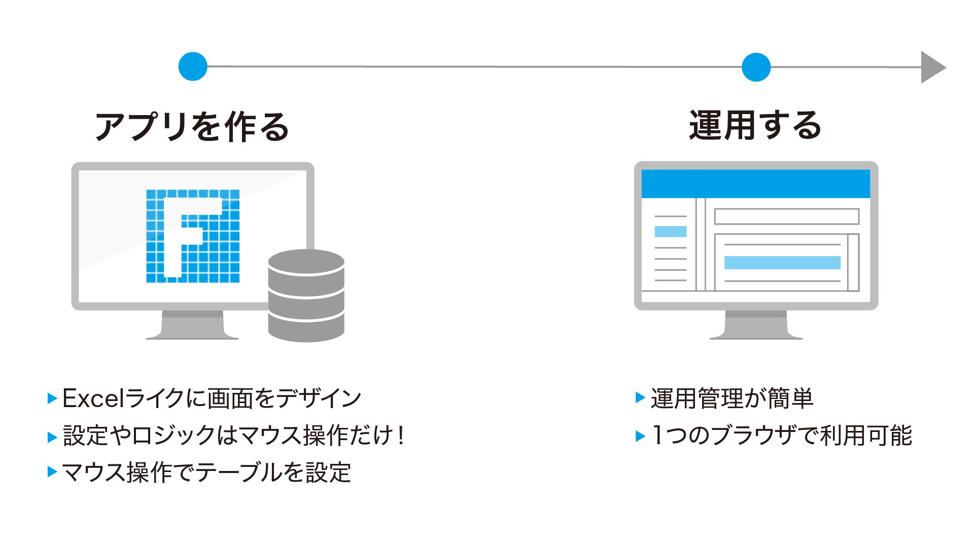 アプリ作成から運用までの流れ