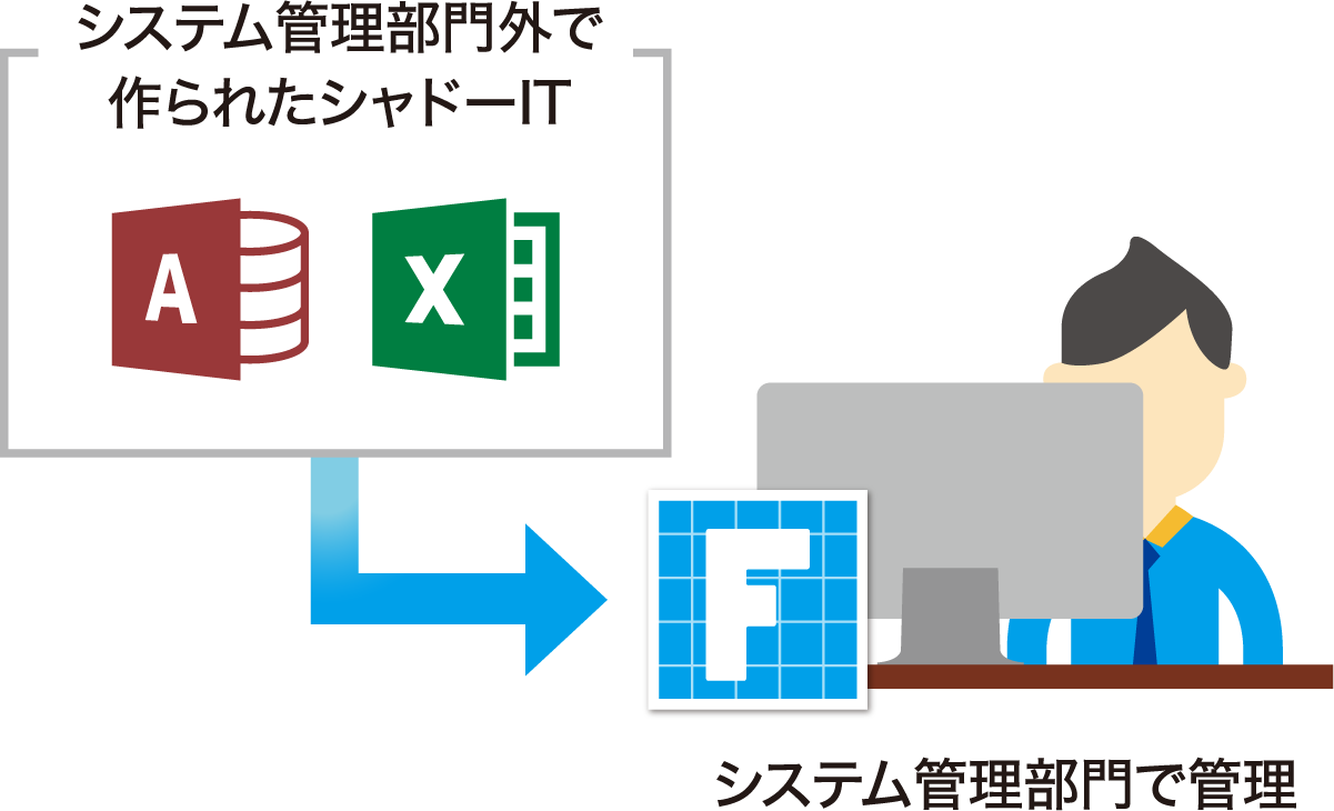 統制不能なシャドーITを撲滅