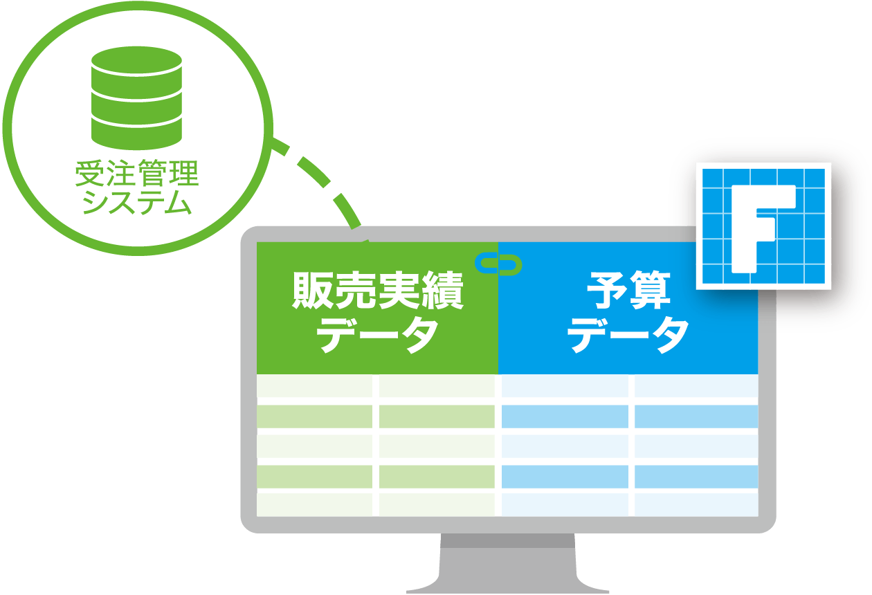 生産管理や顧客管理システムのサブシステム開発