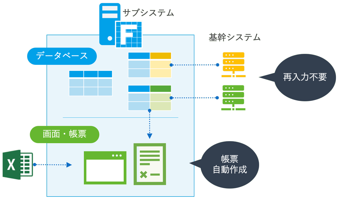 Forguncyだからできる解決策