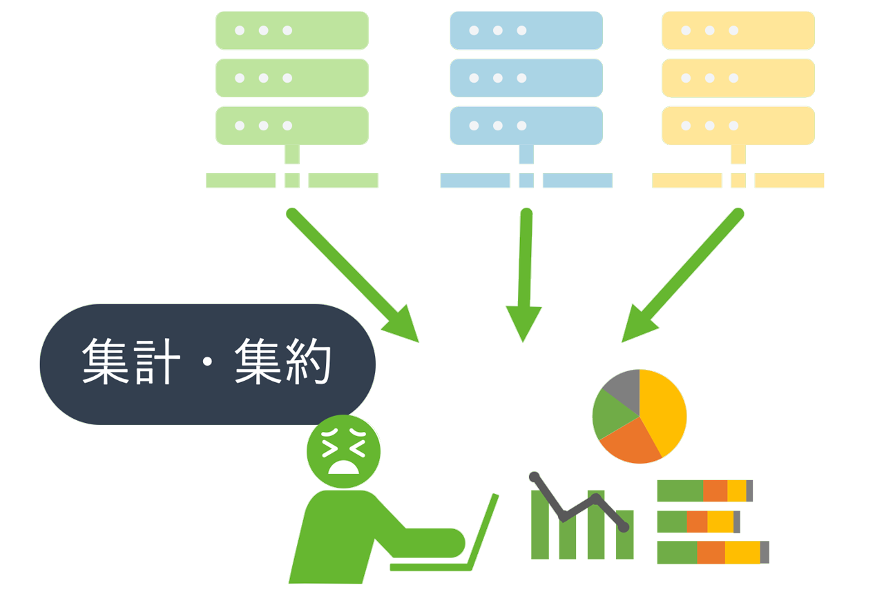 複数の業務システムからデータを手作業で取得しExcelに集約・可視化している