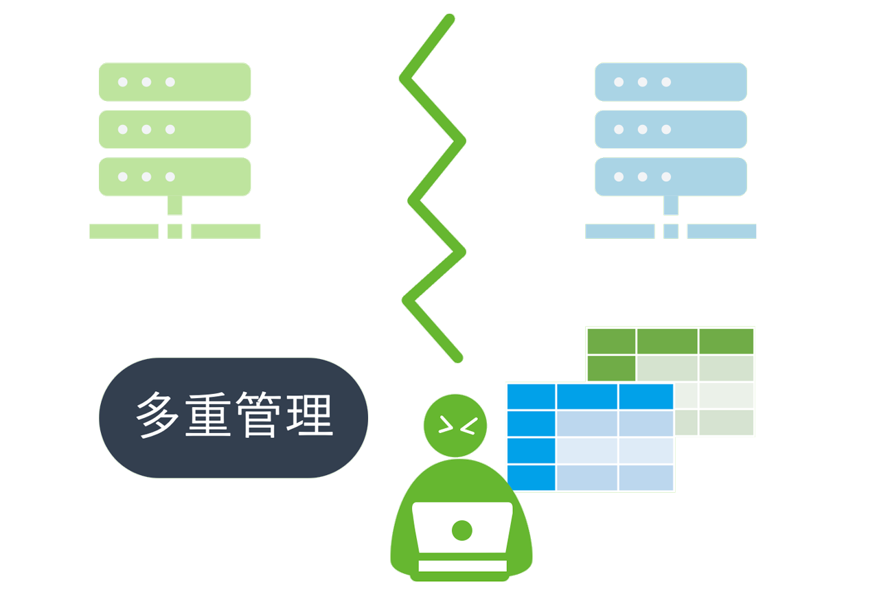 顧客データや商品データがシステムごとに存在するため多重管理が発生