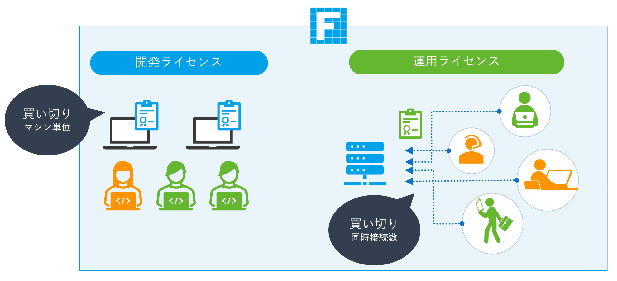 Forguncyだからできる解決策