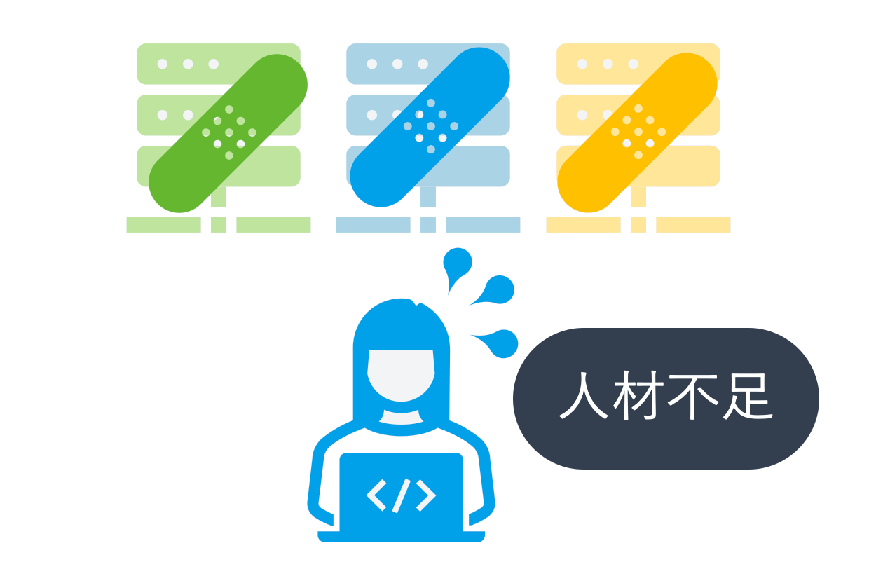 業務フローの変更時にすぐシステムを拡張・改修できるエンジニアがいない