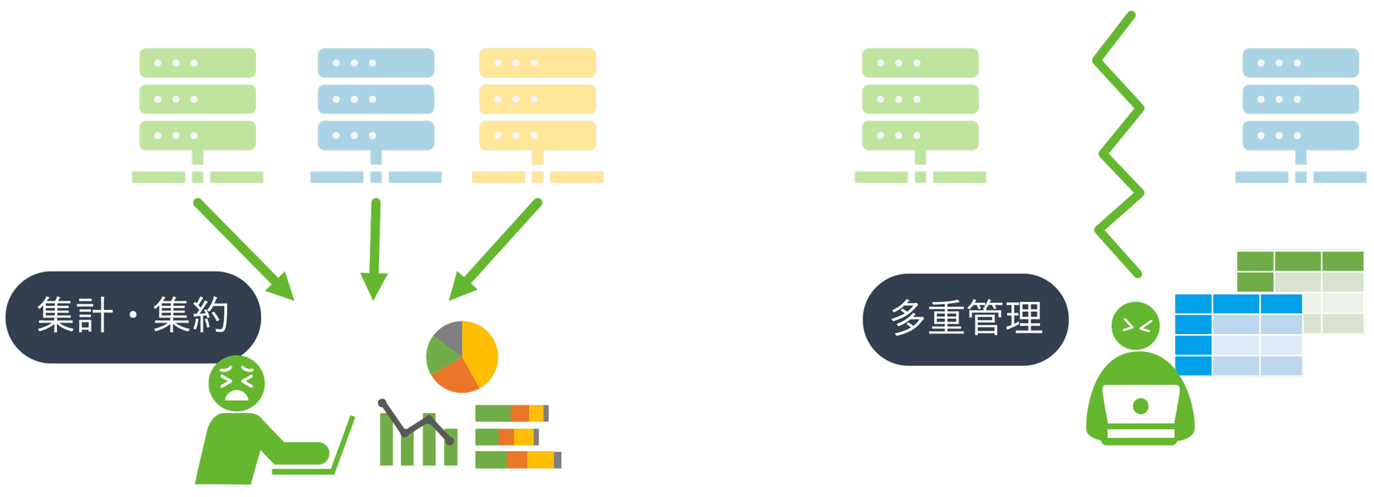 複数のシステムに散らばる業務データを集めて有効活用したい