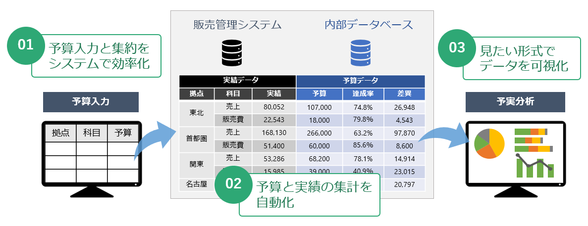 解決