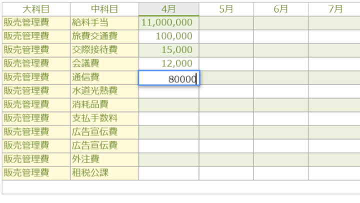 予算入力をDBシステム化