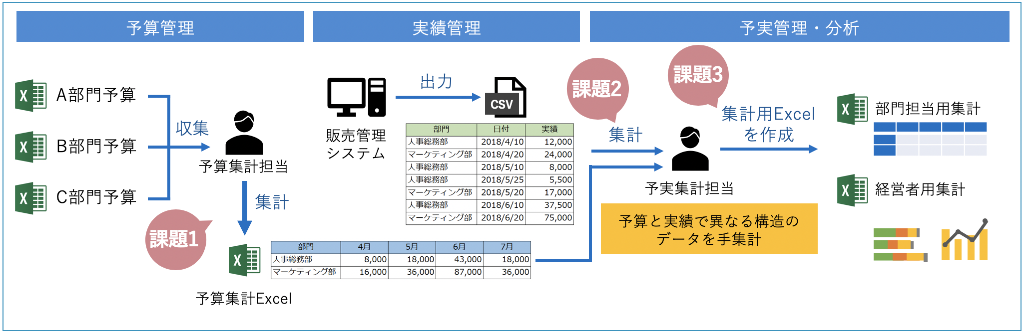 Forguncyによる予実管理 ノンプログラミングwebアプリ作成ツール Forguncy フォーガンシー グレープシティ株式会社 Forguncyによる予実管理 ノンプログラミングwebアプリ作成ツール Forguncy フォーガンシー グレープシティ株式会社
