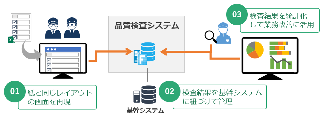 業務における課題