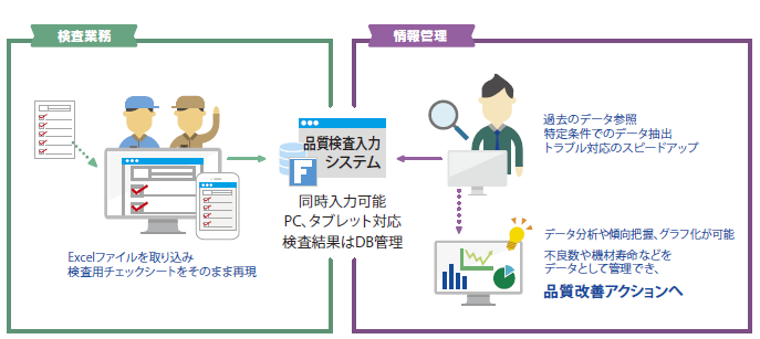 導入後の解決案
