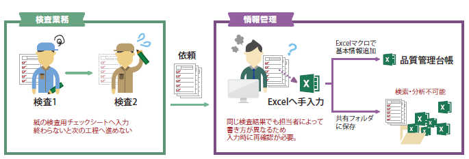 課題
