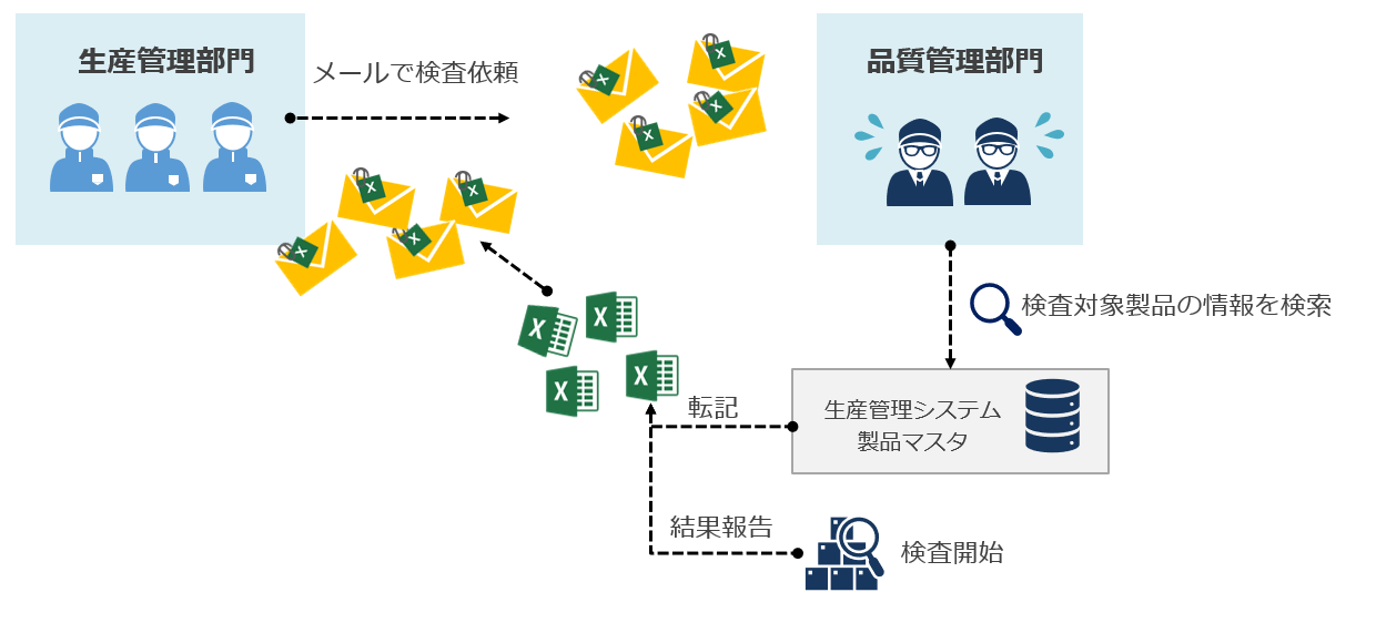 業務フローのイメージ
