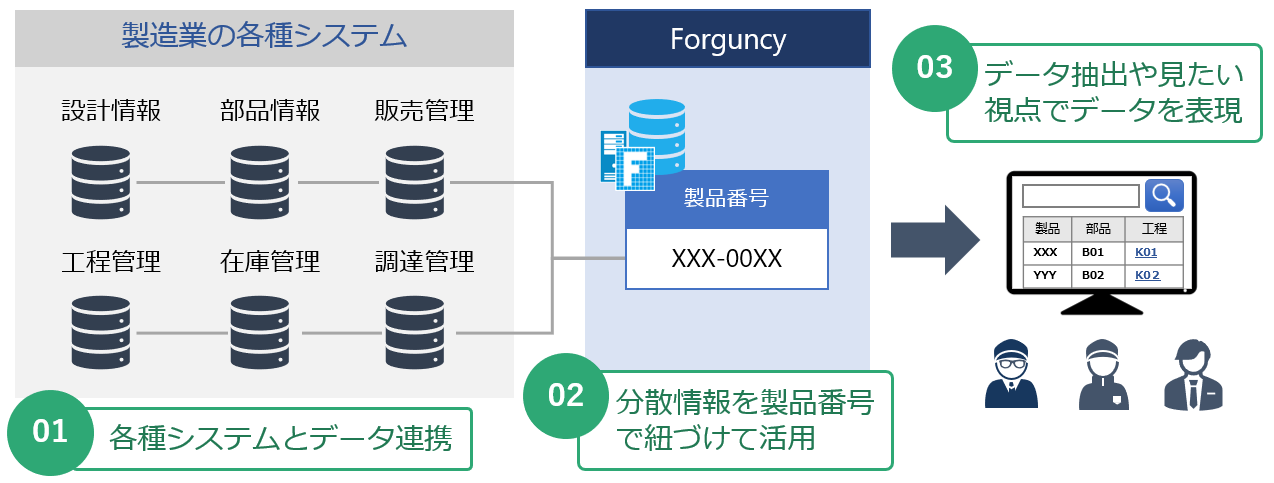 解決