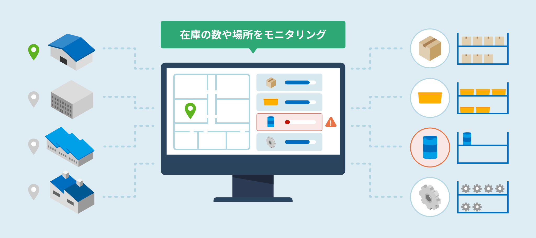 複数拠点の倉庫にある在庫の数と場所をPCで一元管理し、在庫の数や場所をモニタリング