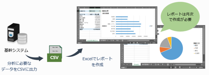 課題