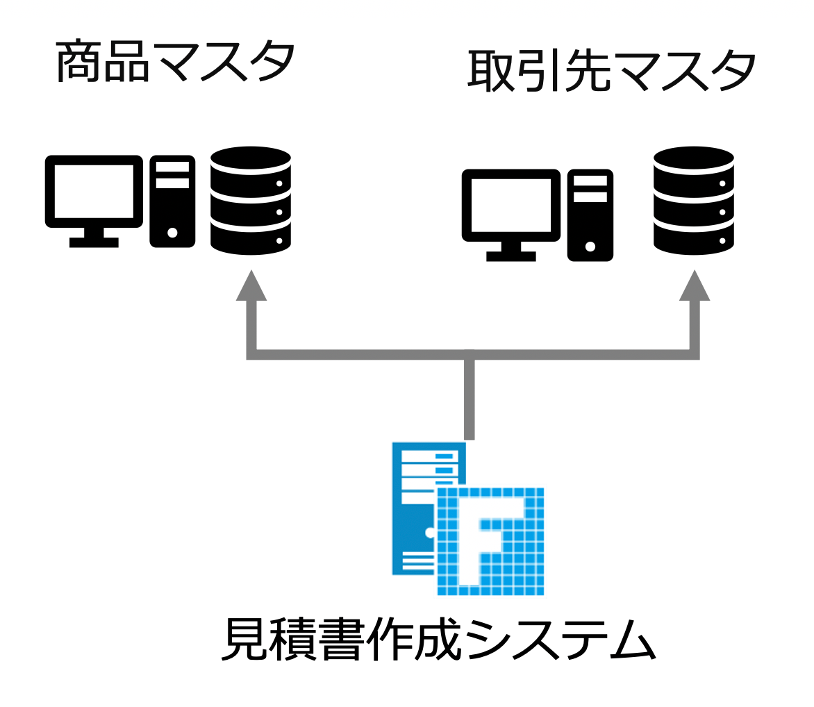 見積書作成システム