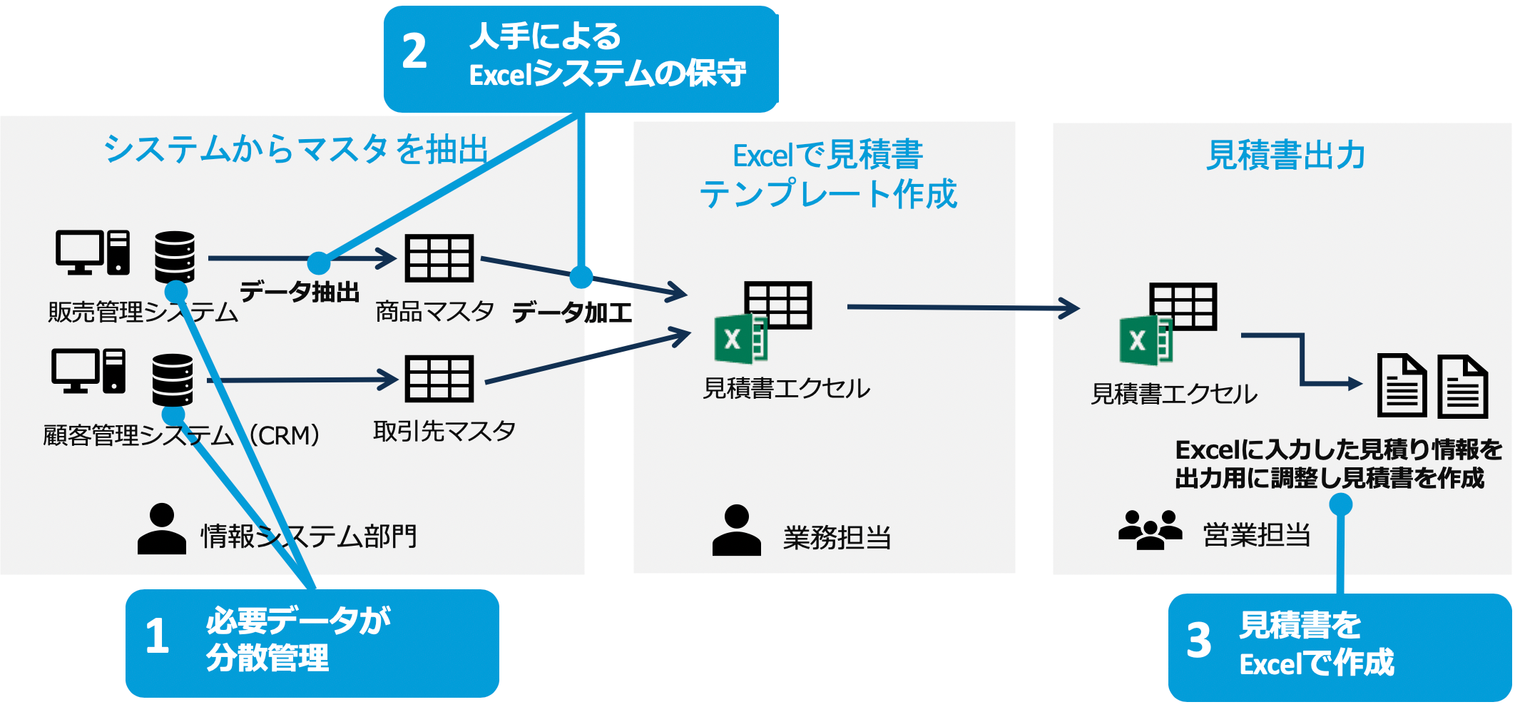 Forguncyを使った見積書作成業務 ノンプログラミングwebアプリ作成ツール Forguncy フォーガンシー グレープシティ株式会社 Forguncyを使った見積書作成業務 ノンプログラミングwebアプリ作成ツール Forguncy フォーガンシー グレープシティ株式会社