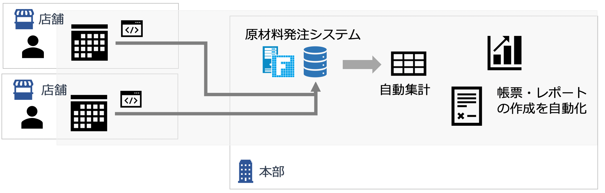 発注書システムの入力画面