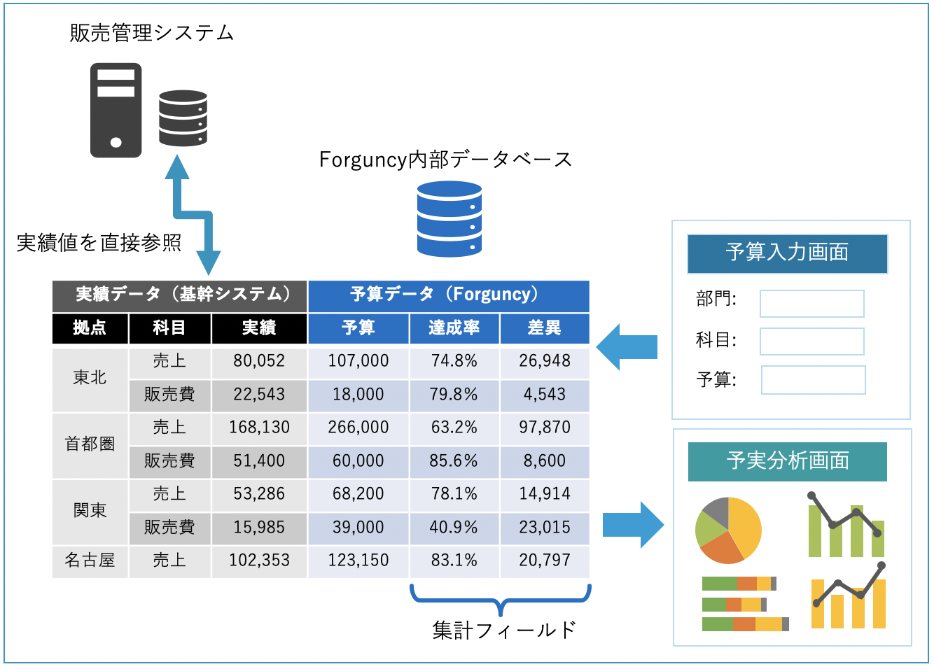 システム構成イメージ