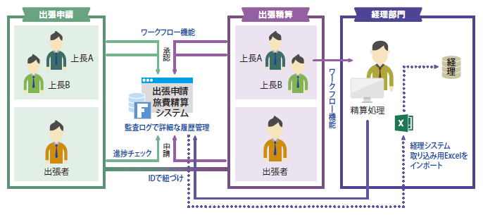 導入後の解決案
