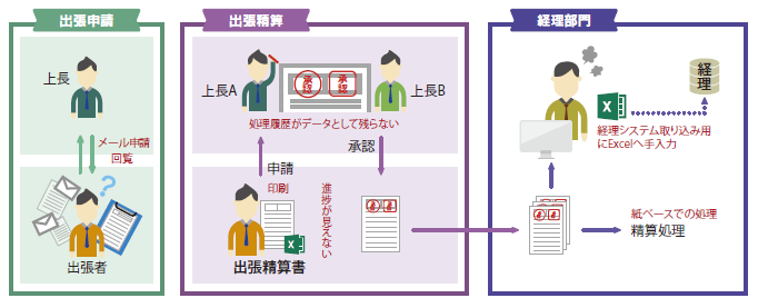 導入前の課題