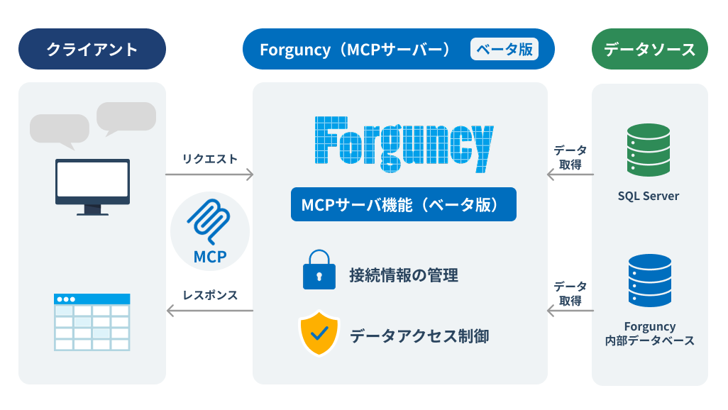 MCPサーバー